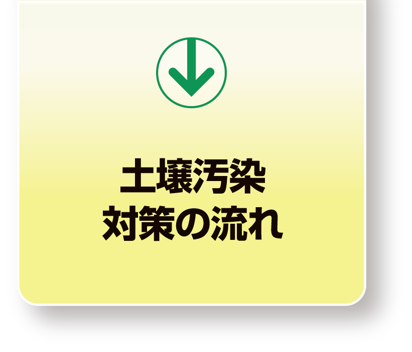 土壌汚染対策の流れ